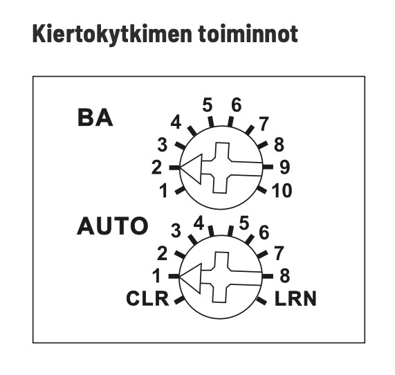 eltako Mottagare trådlös fam14, usb