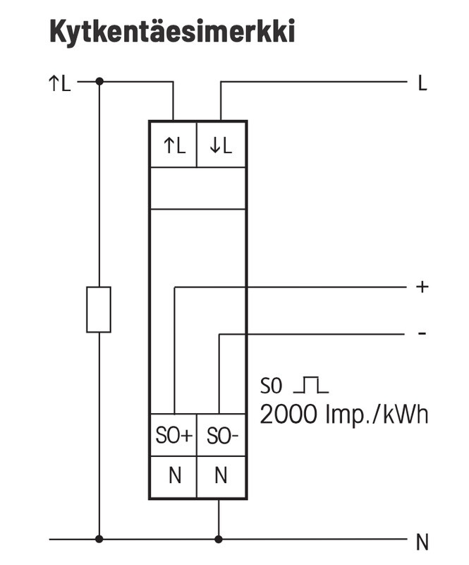 eltako Energy meter wsz15d-32a