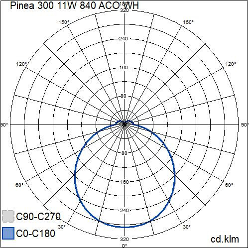 airam Surface mounted lumin. pinea 300 ml 840/1150lm 4000k aco wh