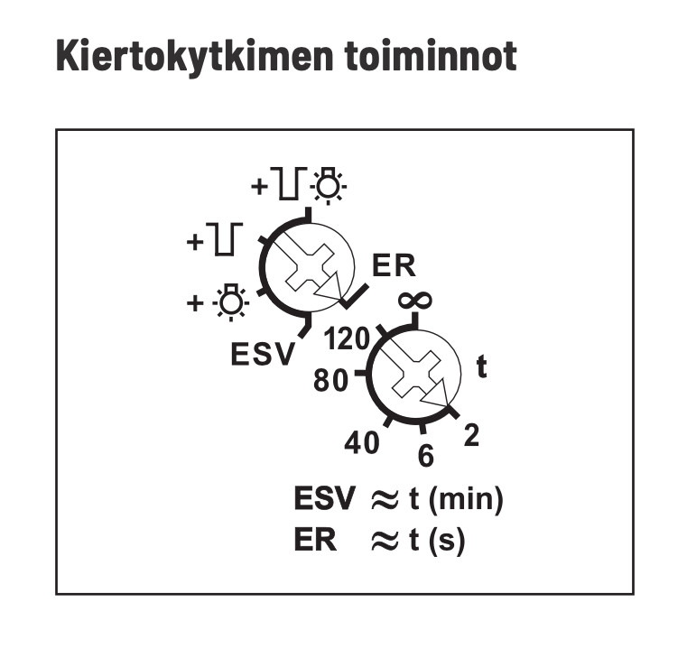 eltako Puolijohderele eltako äänetön,1ei pot.vap.230v
