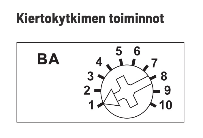 eltako Väylämuunnin eltako mqtt yhdyskäytävä, wlan/lan