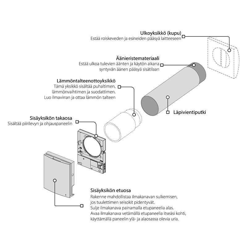 blauberg Ventilation unit blauberg vento expert a50c3-1 s10 pro