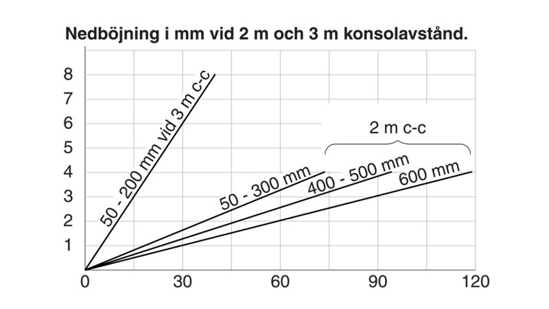 mp bolagen Armaturskena c4 mp-311z46 75mm 6m 