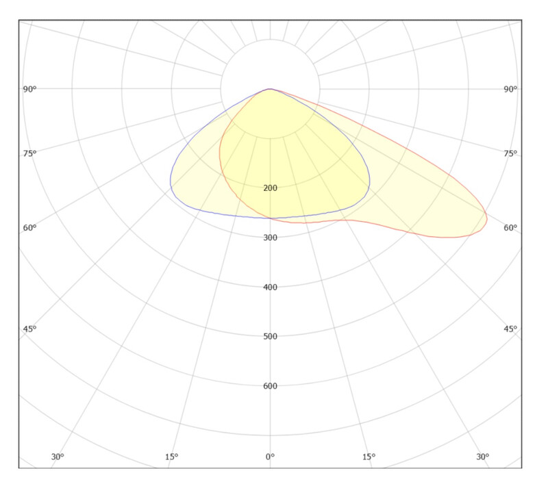ledimo Floodlight area ip66 50w 840 58x125deg