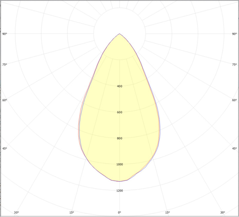 ledimo Downlight comply ip54 18w 172mm 3cct 60deg w