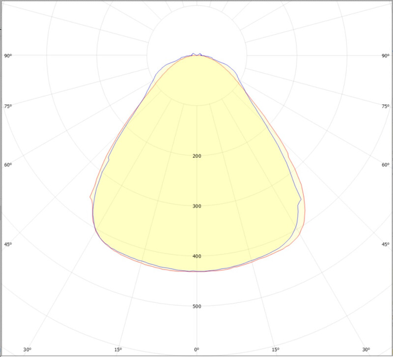 ledimo Påputs-/pendelarmatur linear 120w 2012mm 840 90d w