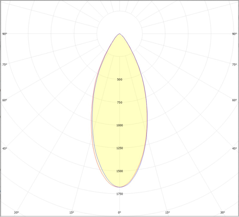 ledimo Downlight dura dl ip65 18w 150mm 830 38deg w