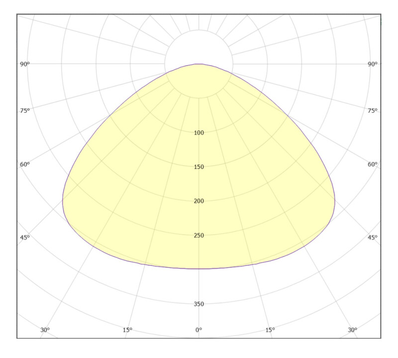 ledimo Syväsäteilijä high one ip56 80w 840 120deg zg