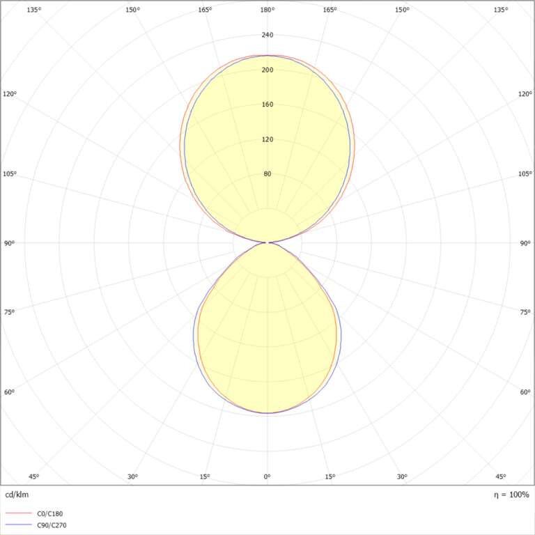 exaktor Ripustusvalaisin stratus btda l120 4700 840 r dbp v