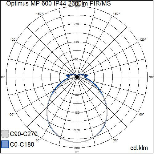 airam Sensor armatur optimus mp 600 ip44 2600lm pir/ms