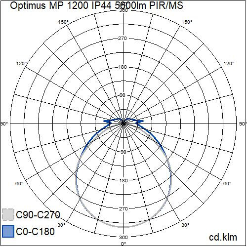 airam Sensor armatur optimus mp 1200 ip44 5600lm pir/ms