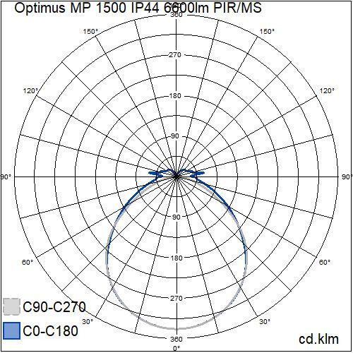 airam Sensor armatur optimus mp 1500 ip44 6600lm pir/ms
