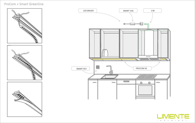 limente Led strip procom 5m 3000 k, ip20