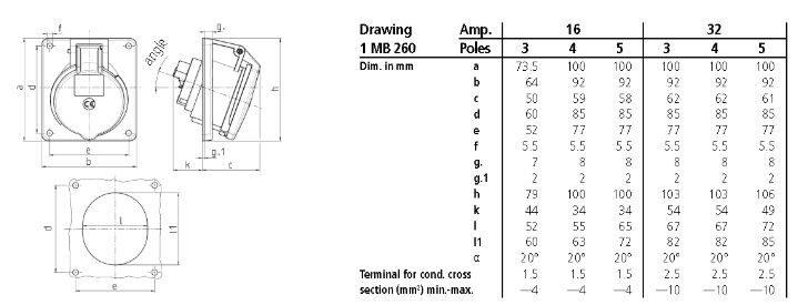 mennekes Panel mounted receptacle 1473 16a5p 6h400v - ip44