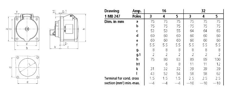 mennekes Panel mounted receptacle 3451 32a5p 6h400v - ip44