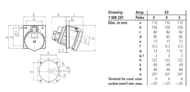 mennekes Infäld kraftuttag 1155a 63a5p 6h400v - ip44