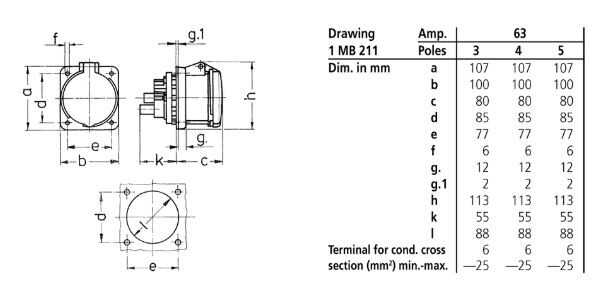 mennekes Infäld kraftuttag 1252a 63a5p 6h400v - ip44