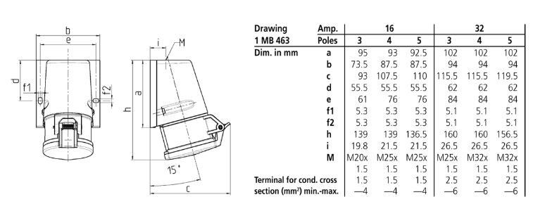 mennekes Wall mounted receptacle 27005 32a3p 6h230v - ip44