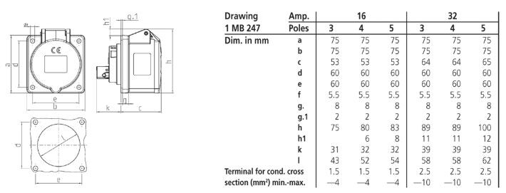 mennekes Panel mounted receptacle 1276 32a5p400v ip44