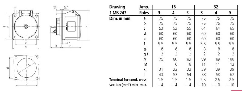 mennekes Infäld kraftuttag 1366 16a3p 6h230v - ip44