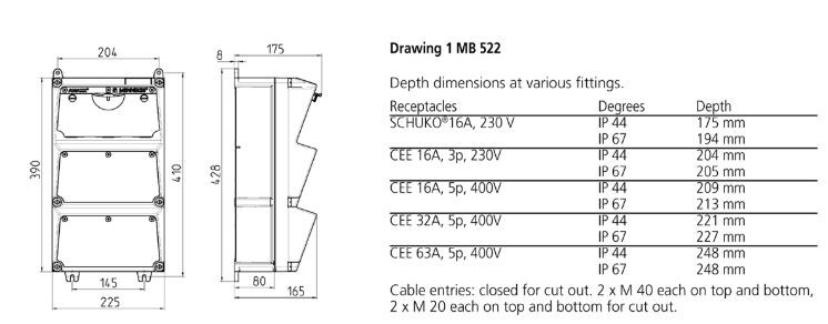 mennekes Uttags system amaxx 97580 341x172mm2x16a2xschuko