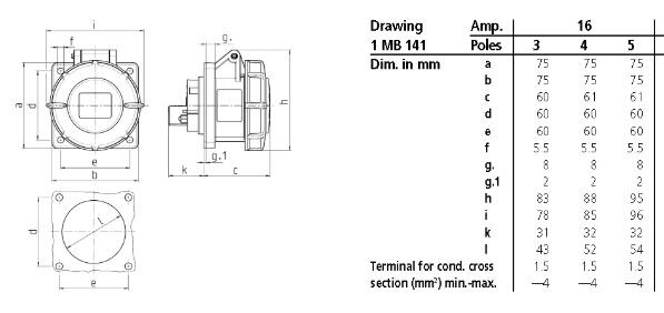 mennekes Infäld kraftuttag 228 16a5p 6h400v - ip67