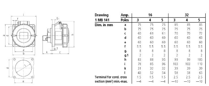 mennekes Panel mounted receptacle 240 32a5p 6h400v - ip67