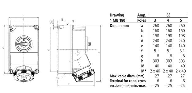 mennekes Wall mounted receptacle 5113 63a5p 6h400v - ip67