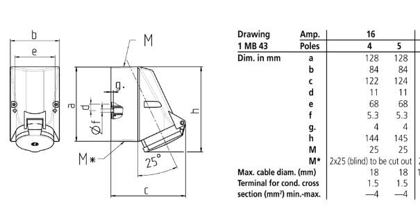 mennekes Receptacles twincontact 419 16a5p400v ip44 chain