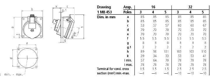 mennekes Panel mounted receptacle 3153 32a5p400v ip44 85x85mm