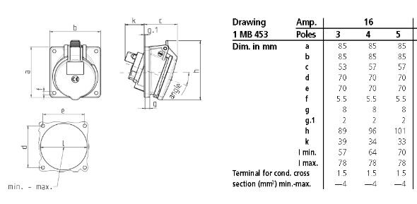 mennekes Infäld flänsuttag 3036 16a3p230v ip44 85x85mm