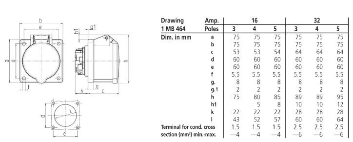 mennekes Panelmounted receptacle 1797 32a5p6h400v ip44 75x75mm