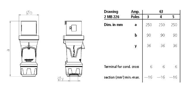 mennekes Power plug 13112 63a5p6h400v ip44