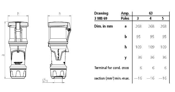 mennekes Power connector 14112 63a5p6h400v ip44