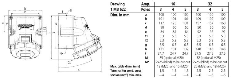 mennekes Wall mounted receptacle 9382 32a 5p6h400v ip67