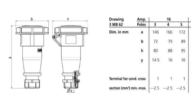 mennekes Skarvuttag 550 16a5p 6h400v ip67
