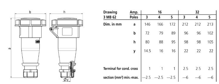 mennekes Skarvuttag 562 32a5p 6h400v ip67
