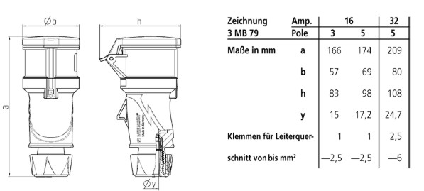 mennekes Extention s-o powertopxtra 14520 32a5p 6h400v ip54