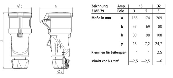 mennekes Extention s-o powertopxtra 14523 32a5p 6h400v ip54