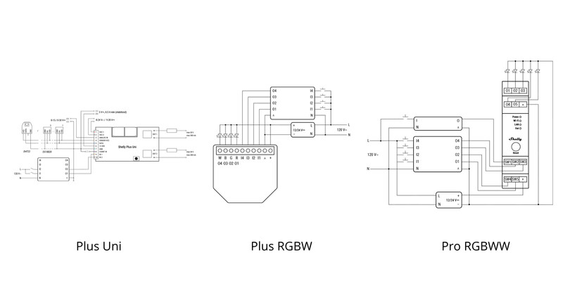 shelly Control unit shelly 4-channel decoupler