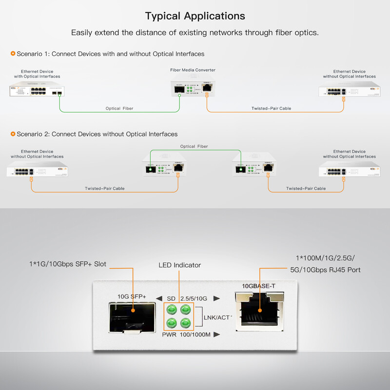 wi-tek Mediamuunnin 10g 1x sfp+ ja 1x rj45
