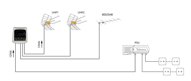 televes Mastovahvistin uhf(dc)/uhf/vhfiii 28db 12v