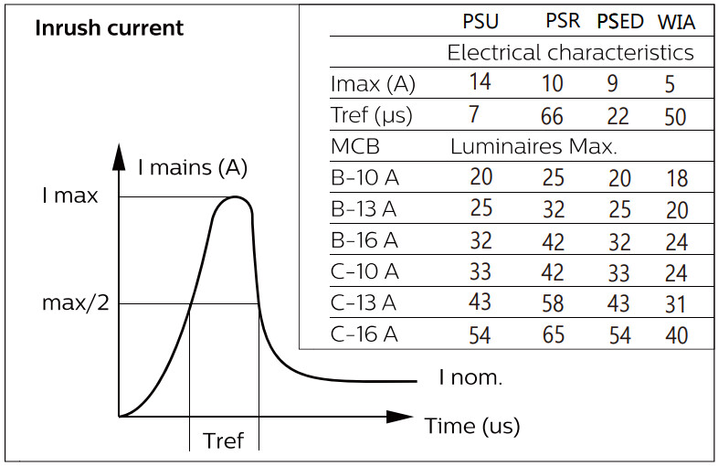 philips Universalarmatur coreline wall 1200-3400lm cct ip65 on/off