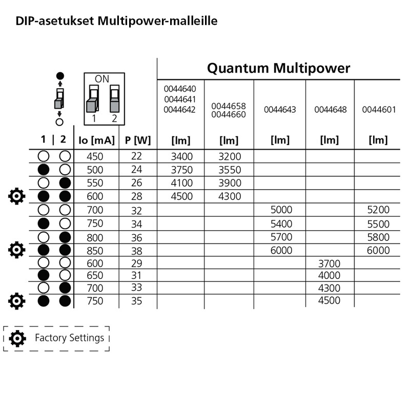 sylvania Moduulivalaisin quantum ip54 1200 5200–6000lm 830 mp