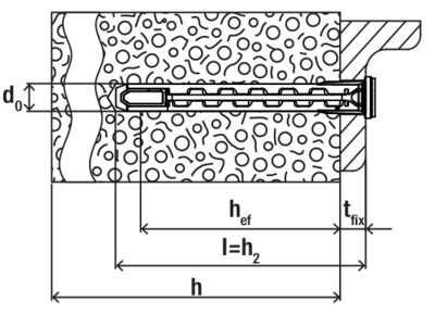 fischer Hybridpower plug t tx40 50pcs