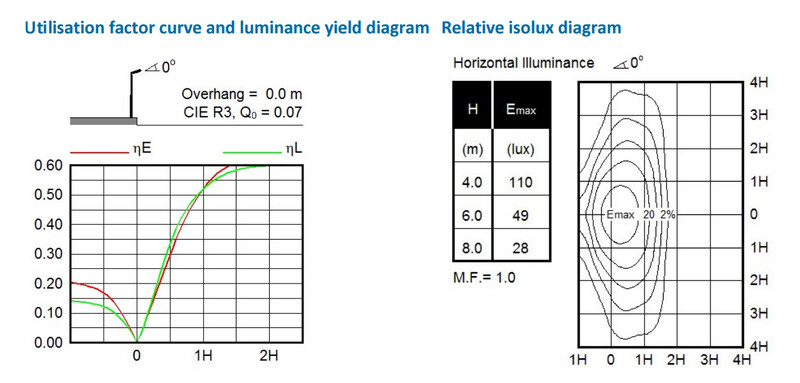 philips Gatuarmatur aluroad bgp021 led65/740 ii dm14p clo