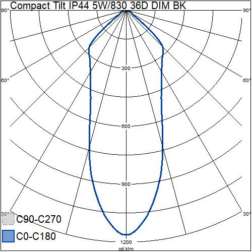 airam Downlight compact tilt ip44 5w/830 36d dim acc bk