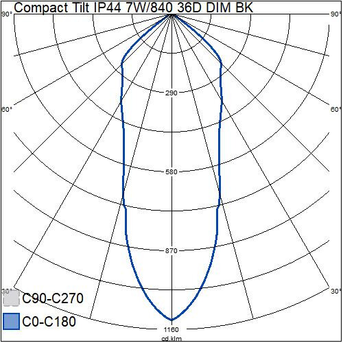 airam Alasvalo compact tilt ip44 7w/840 36d dim acc bk