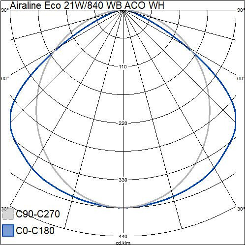 airam Basic batten luminaire airaline eco 21w/840 wh