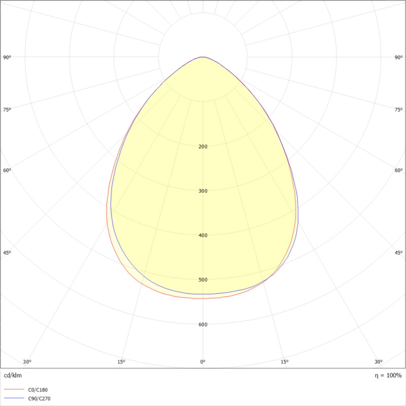exaktor Laajasäteilijä beam g3 30000lm wb90fx d4i z18